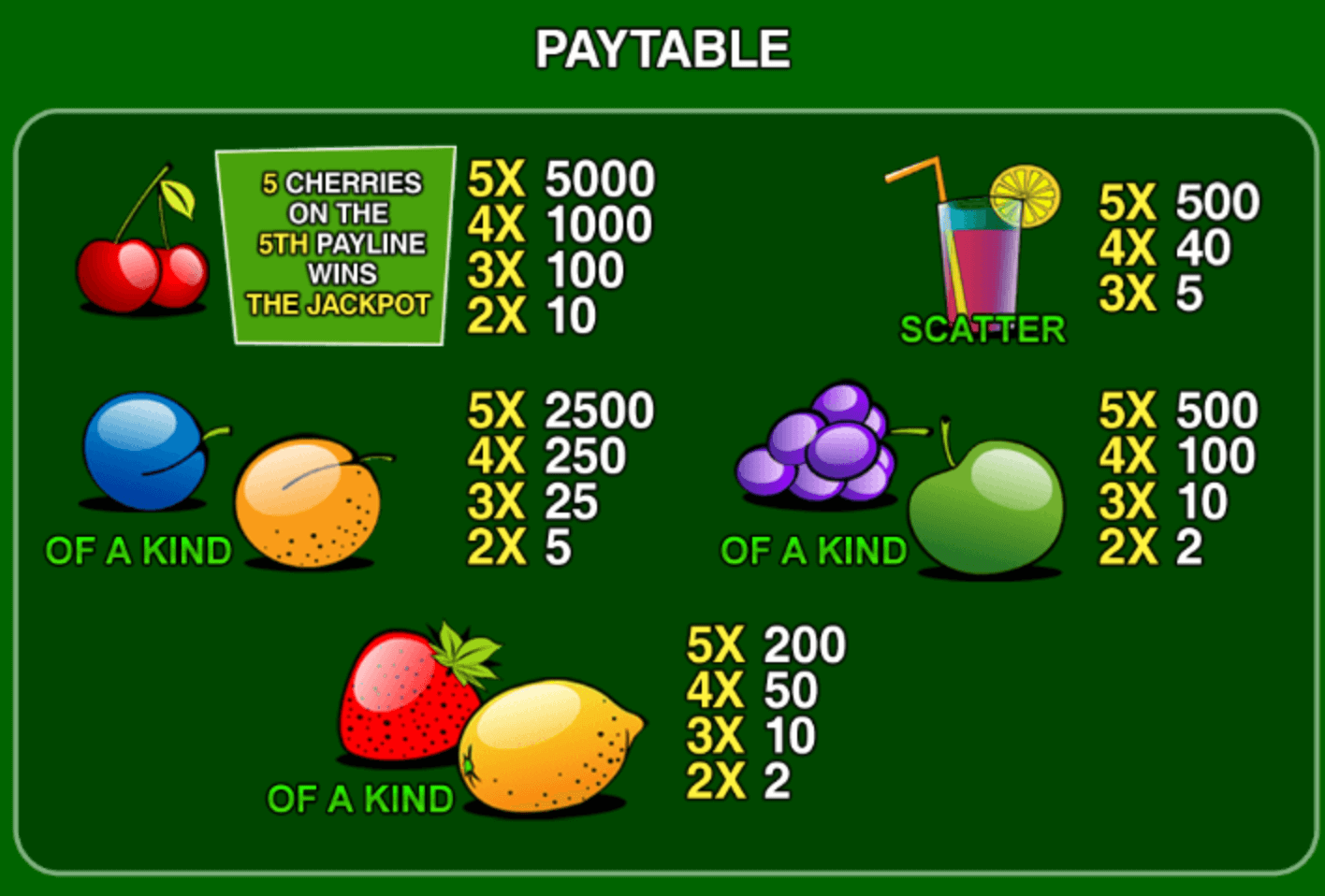 Fruit Mania Playtech Joker family