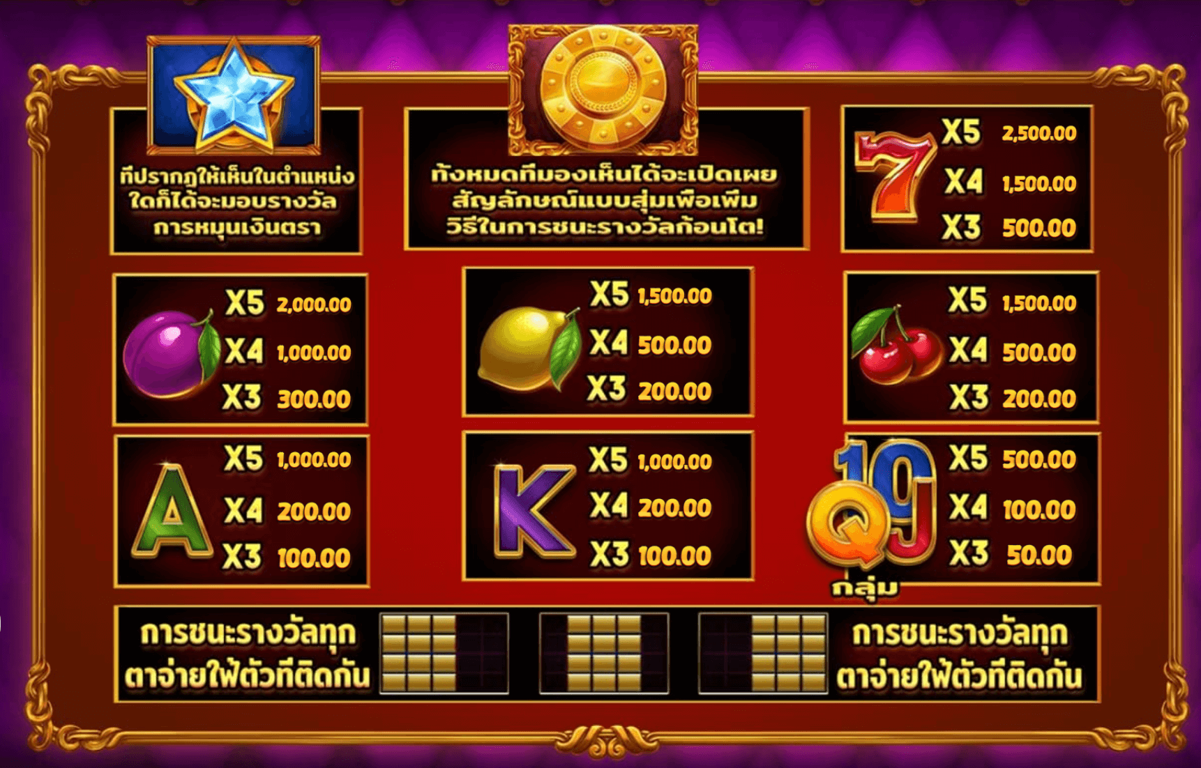 Fruitopolis Fortune Play Blueprint Gaming Joker123th