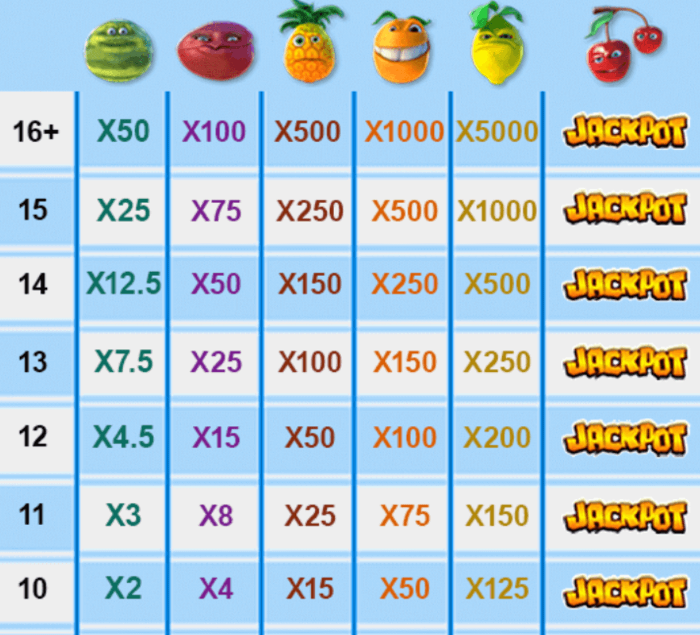 Funky Fruity Playtech JOKER