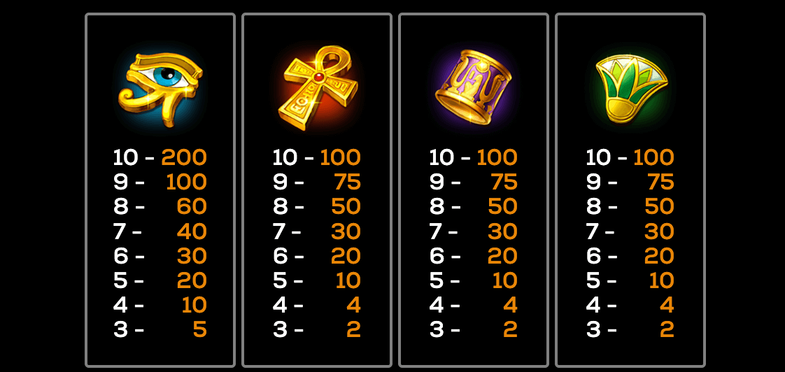 Gate of the Pharaohs High 5 Games Joker123 net