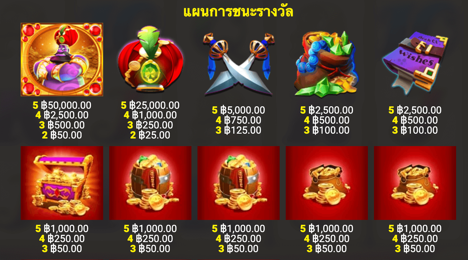 Genie Jackpots- Big Spin Srenzy Blueprint Gaming 123Joker game