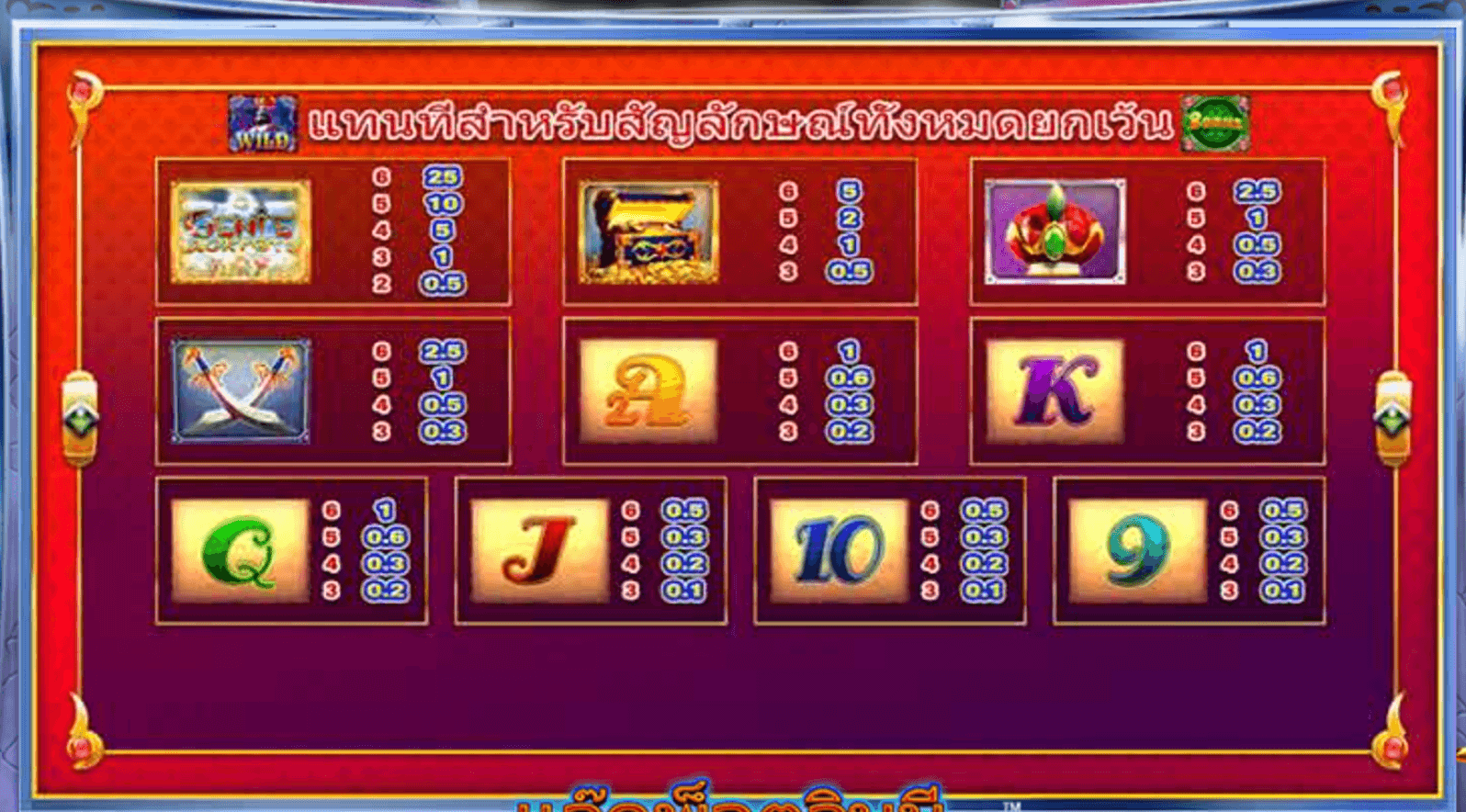 Genie Jackpots Megaways Blueprint Gaming Joker family