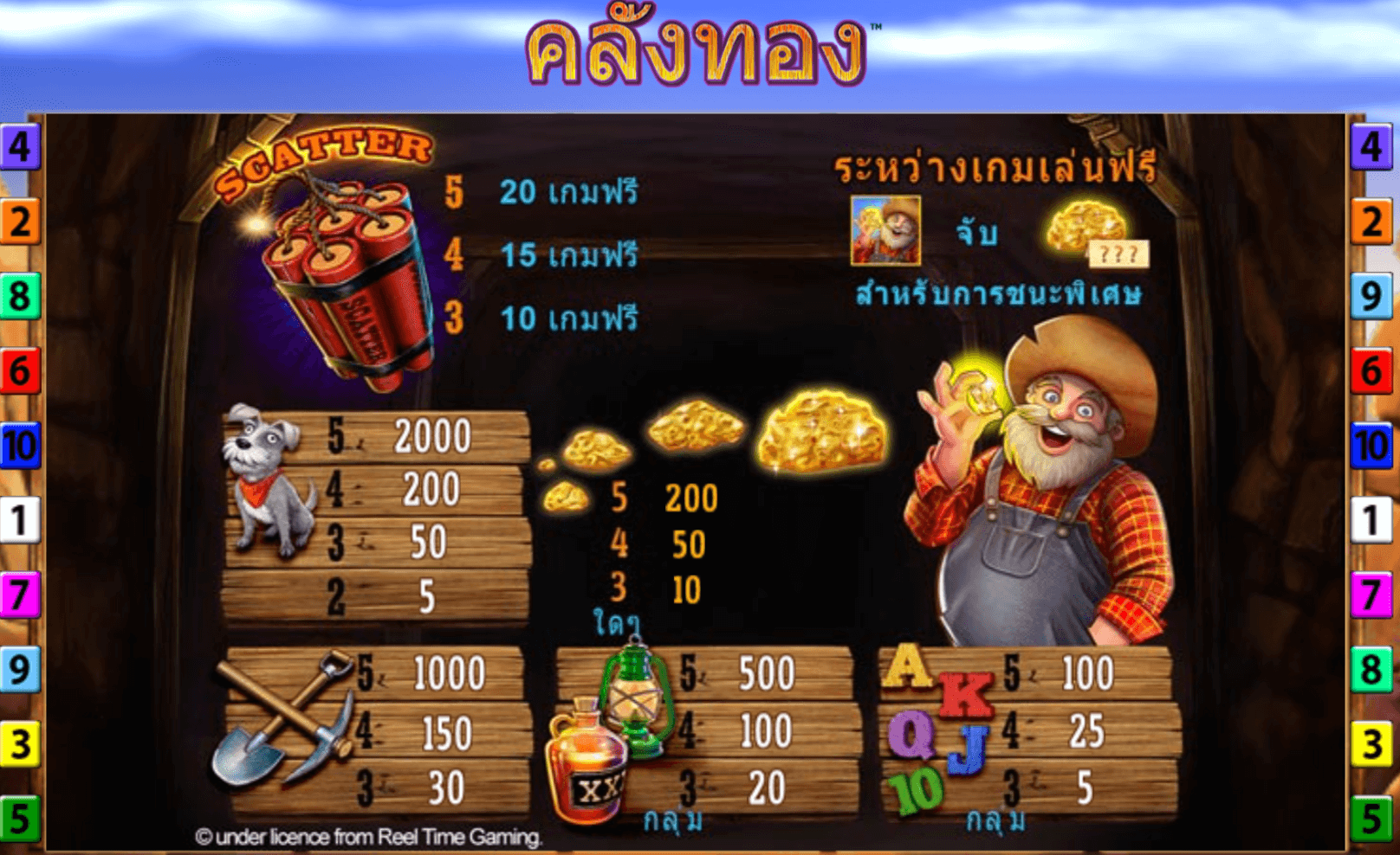 Gold Frenzy Blueprint Gaming สล็อต Joker123