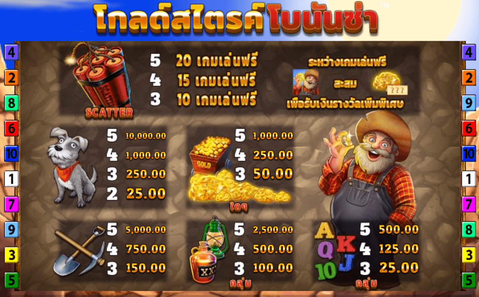 Gold Strike Bonanza Fortune Play Blueprint Gaming JOKER