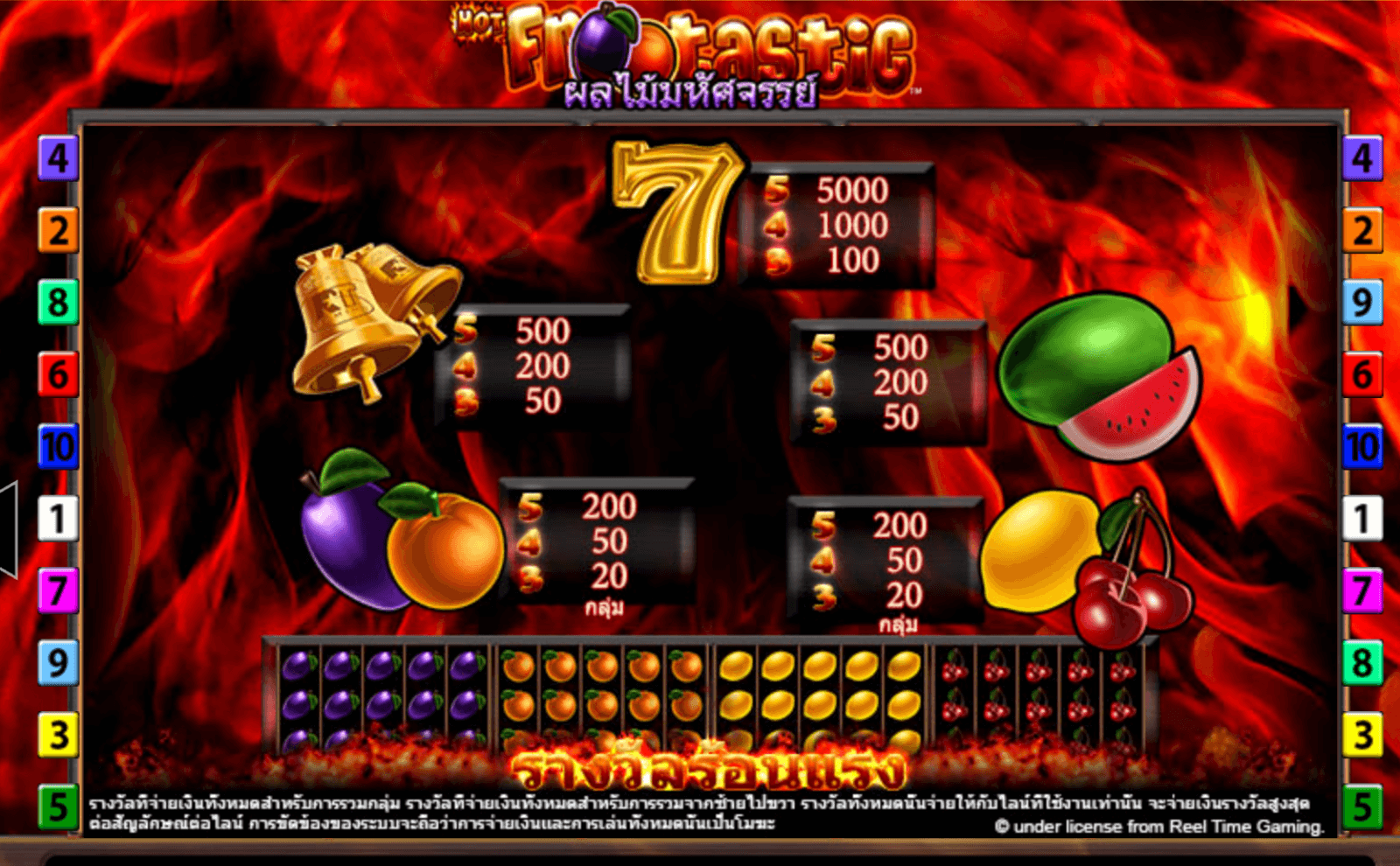 Hot Frootastic Blueprint Gaming Joker game 123
