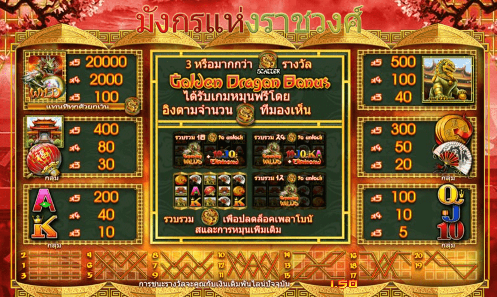 Imperial Dragon Blueprint Gaming slotJoker123