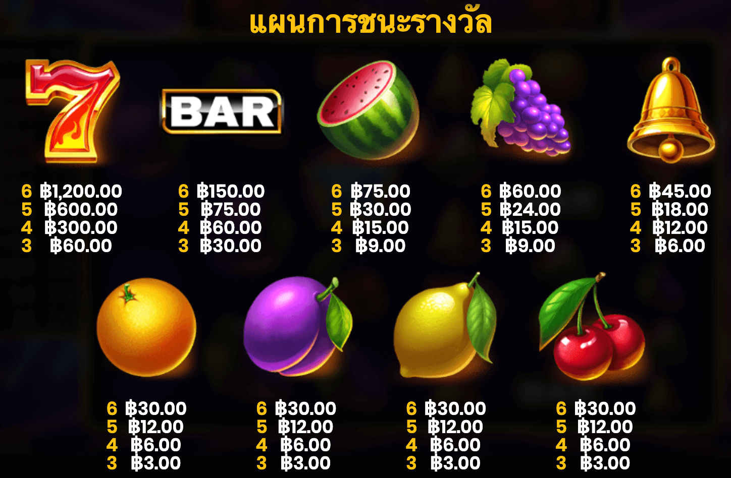 Joker Lux Blueprint Gaming สล็อต Joker123