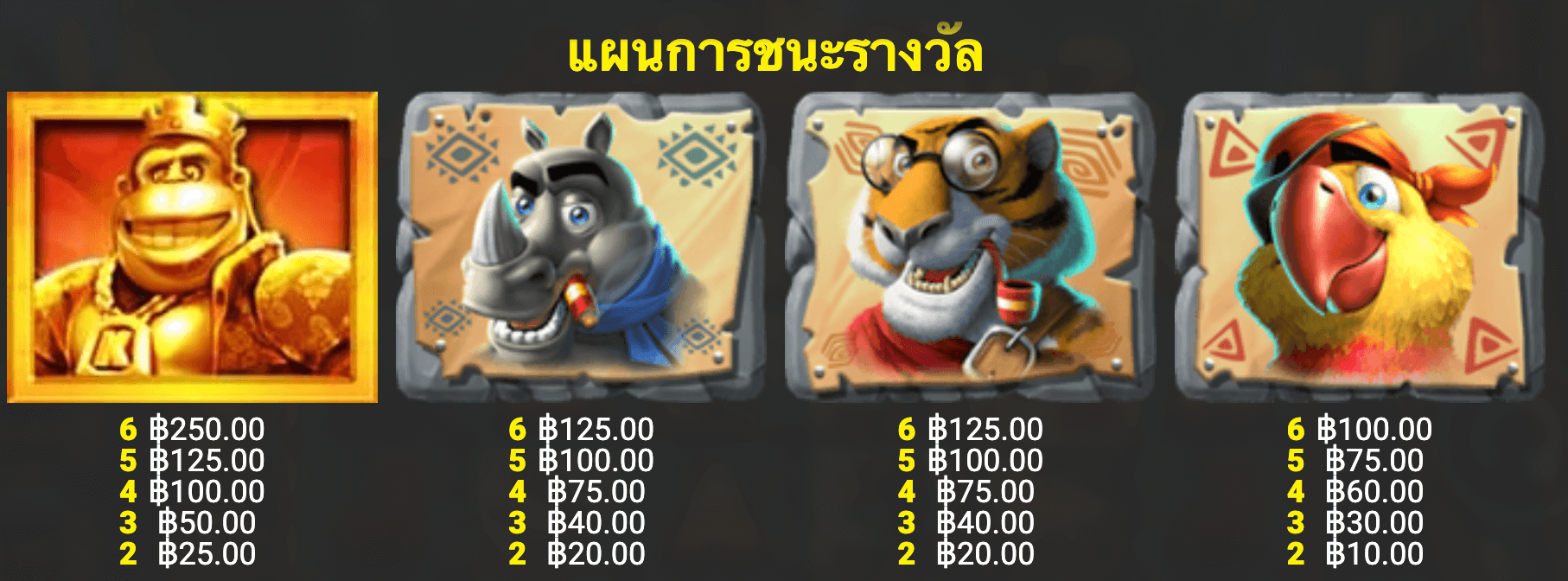 King Kong Cash Even Bigger Nananas 2 Blueprint Gaming Joker slot