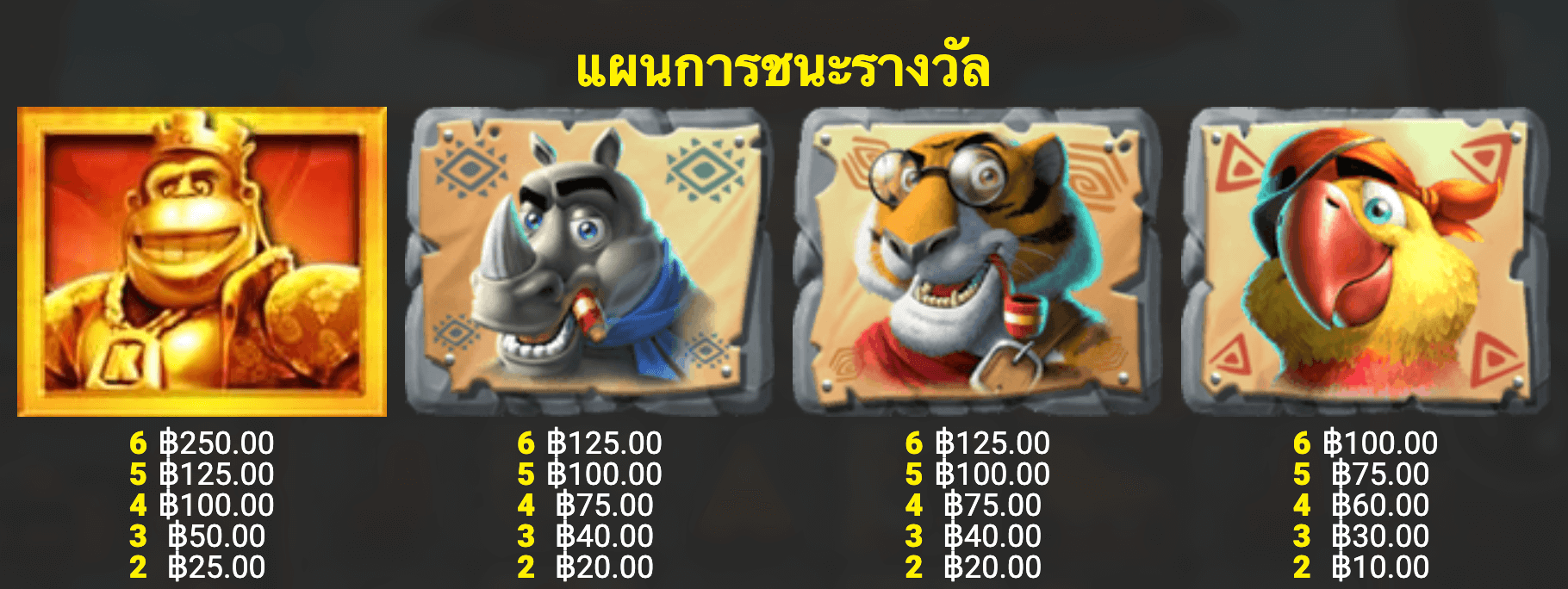 King Kong Cash Even Bigger Nananas Blueprint Gaming Joker123 com