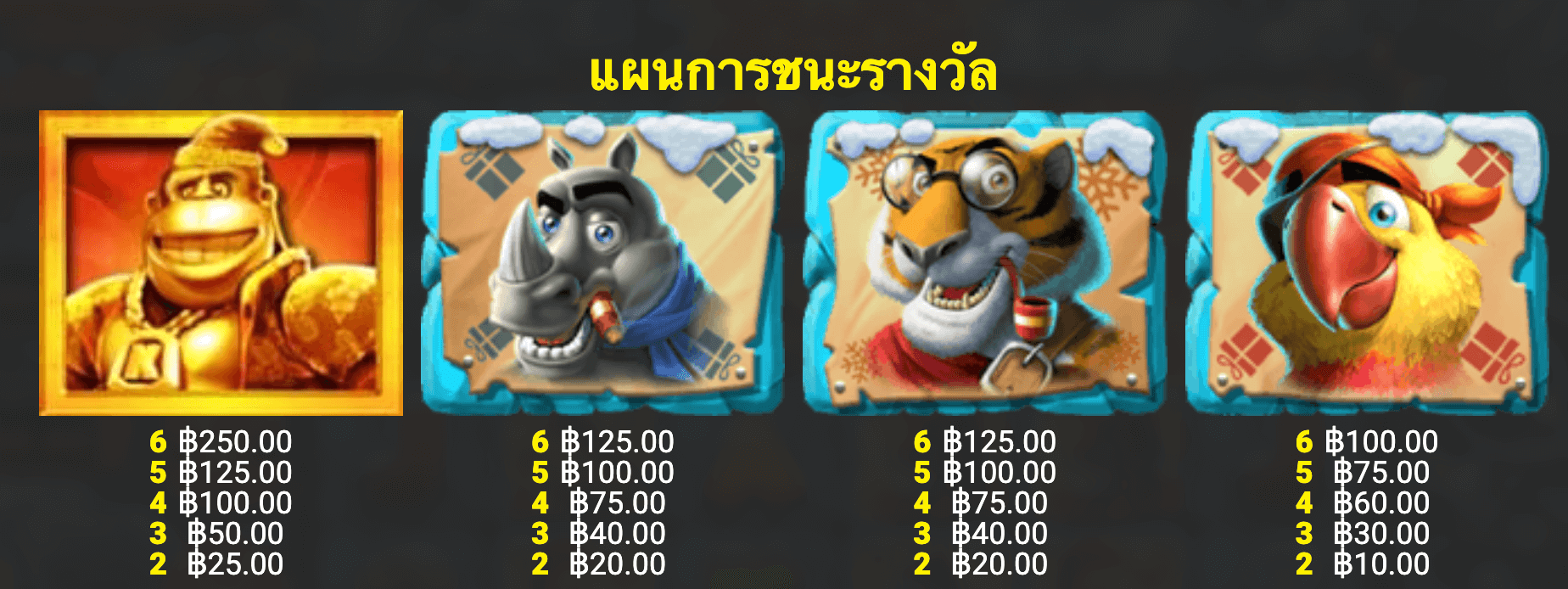 King Kong Cash Even Bigger Nananas Christmas Blueprint Gaming Joker game 123