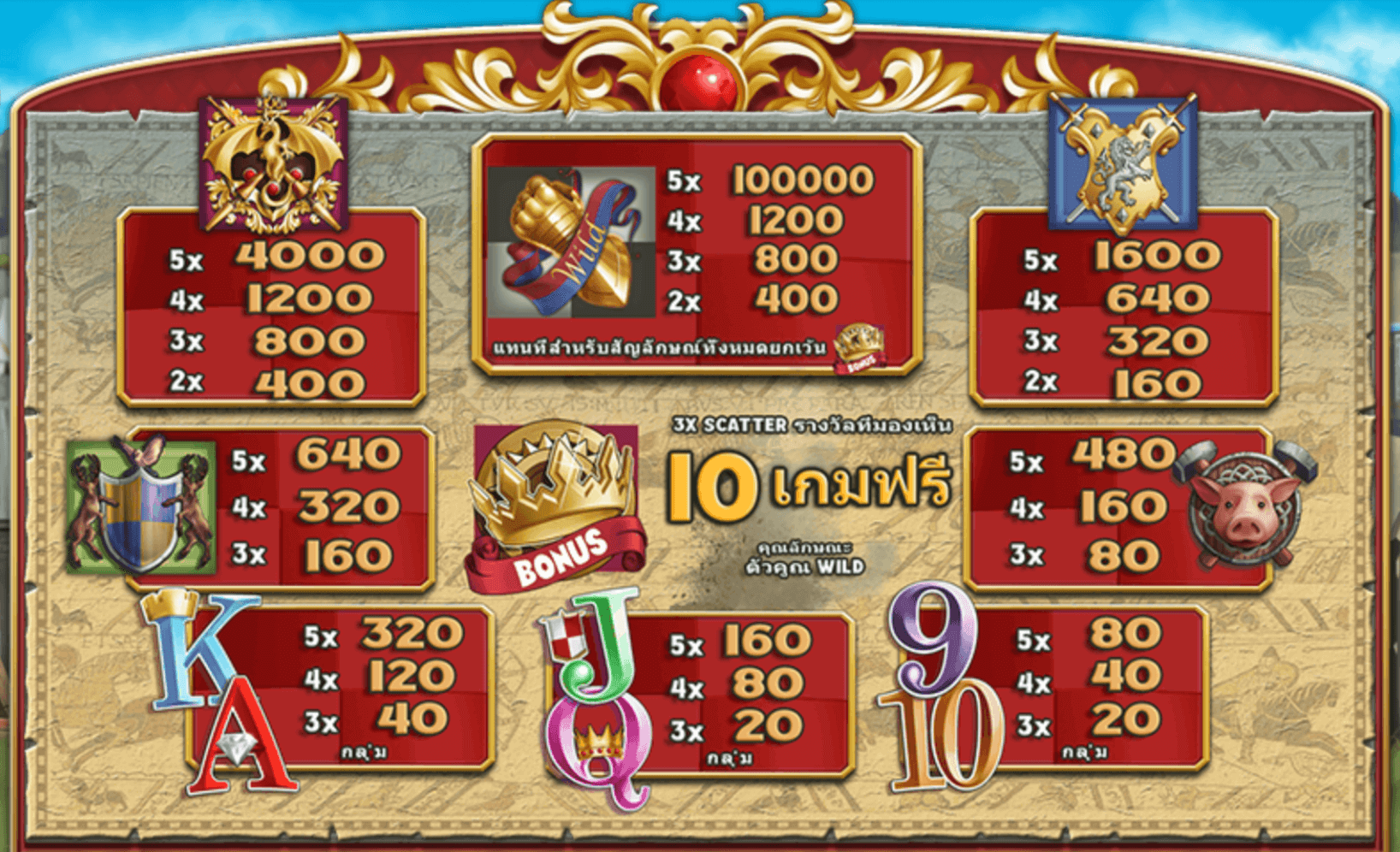 Kingdom of Fortune Blueprint Gaming Jokerapp678 c net