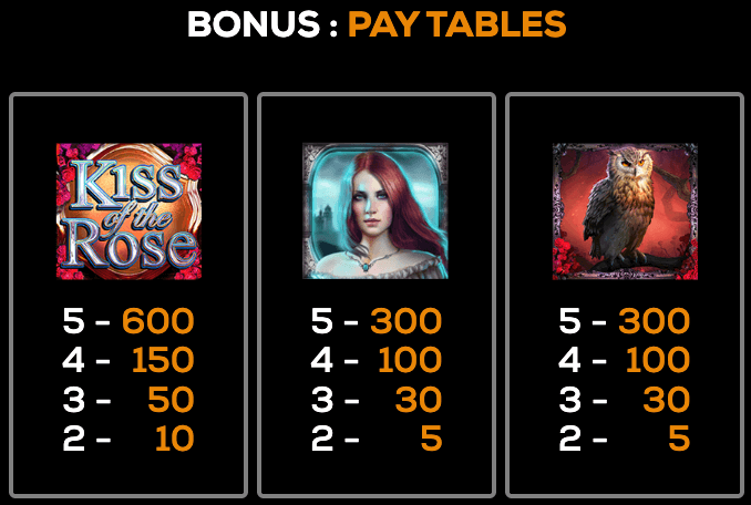 Kiss of the Rose (Power Bet) High 5 Games JOKER