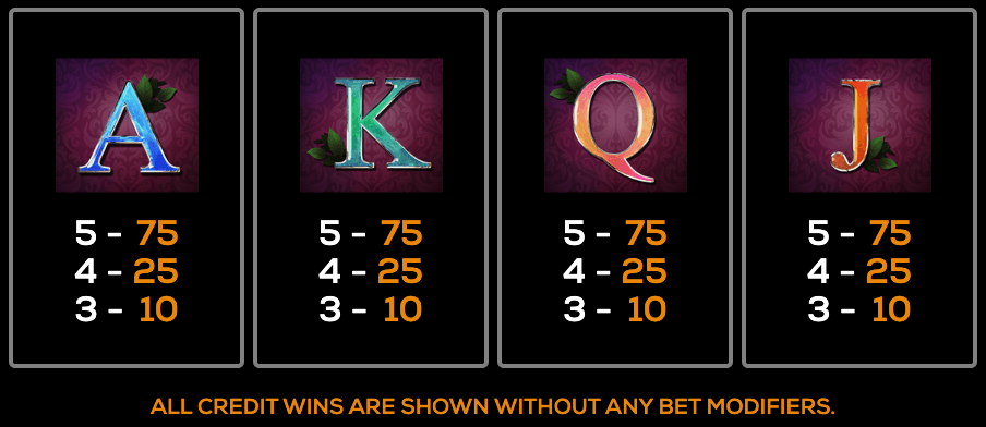 Kiss of the Rose (Power Bet) High 5 Games Joker123 gaming