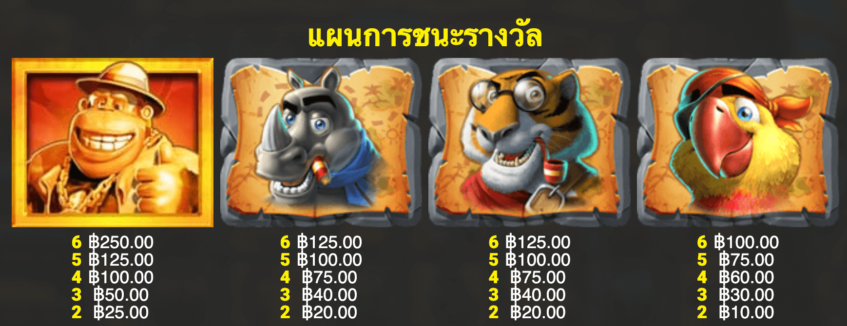 Kong 3 Even Bigger Bonus Blueprint Gaming www Joker123