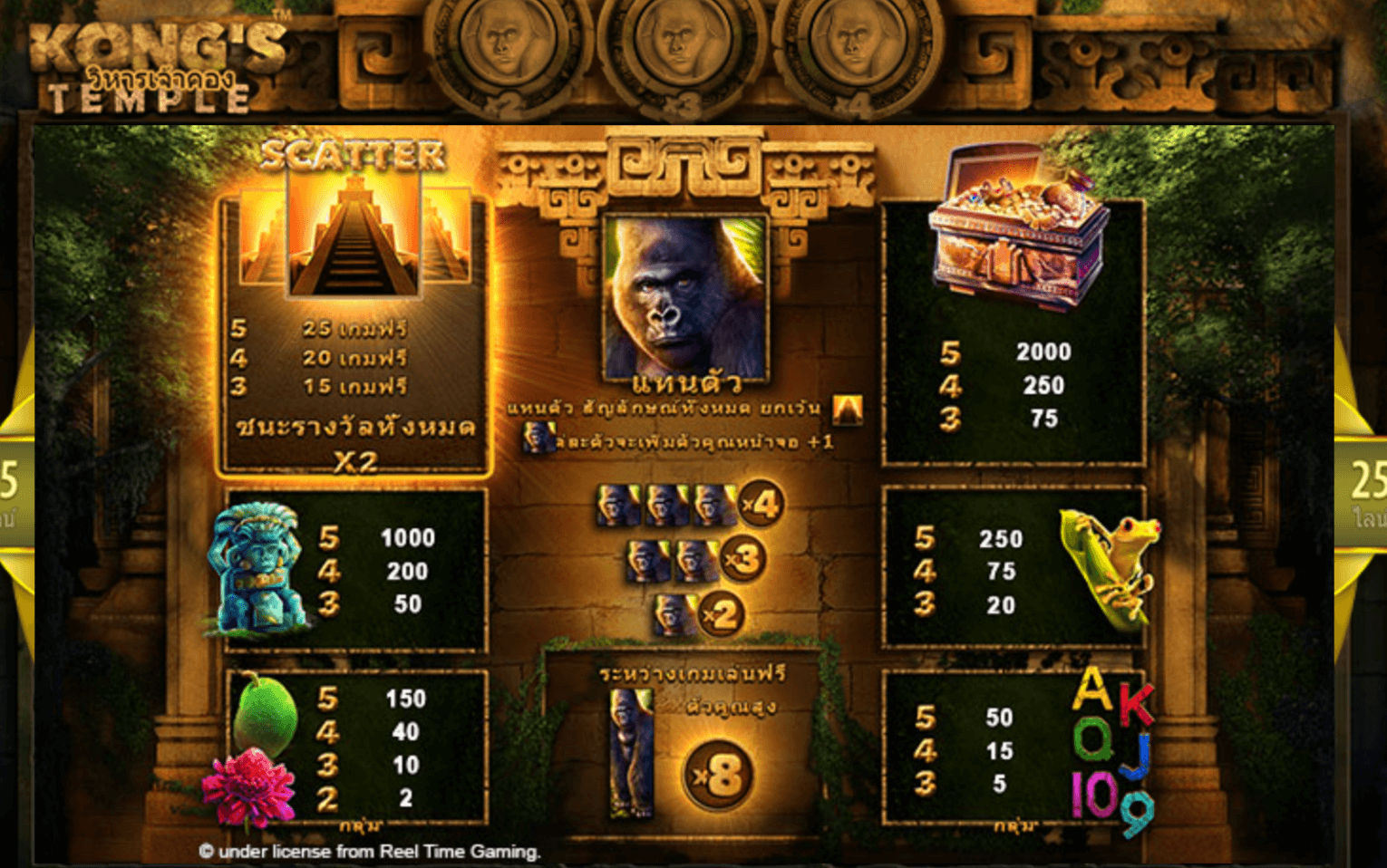 Kongs Temple Blueprint Gaming www Joker388