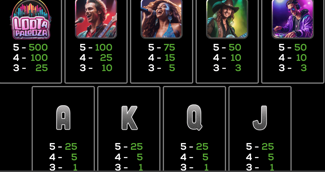 Lootapalooza High 5 Games 123Joker game