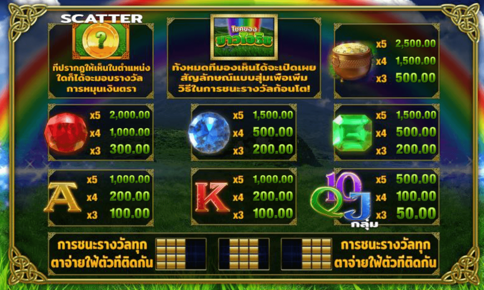 Luck O' The Irish Fortune Spin 2 Blueprint Gaming Joker1234