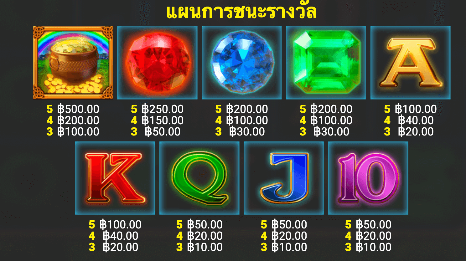 Luck O' The Irish Mystery Ways Fortune Play Blueprint Gaming สล็อต Joker123