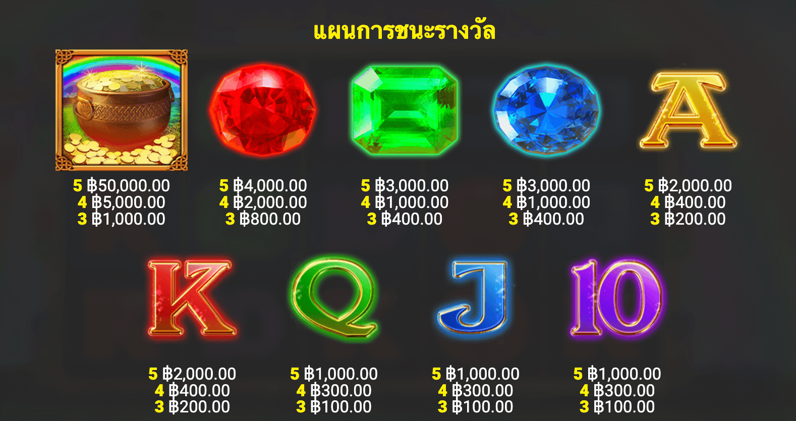 Luck of the Irish Go For Gold Blueprint Gaming wwwJoker