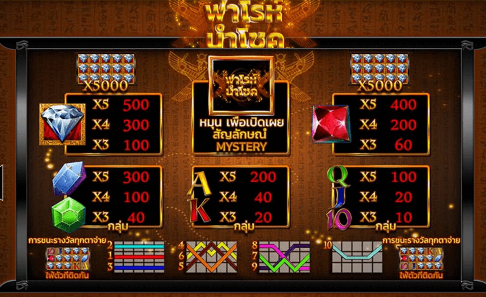 Lucky Pharaoh Blueprint Gaming wwwJoker123c net