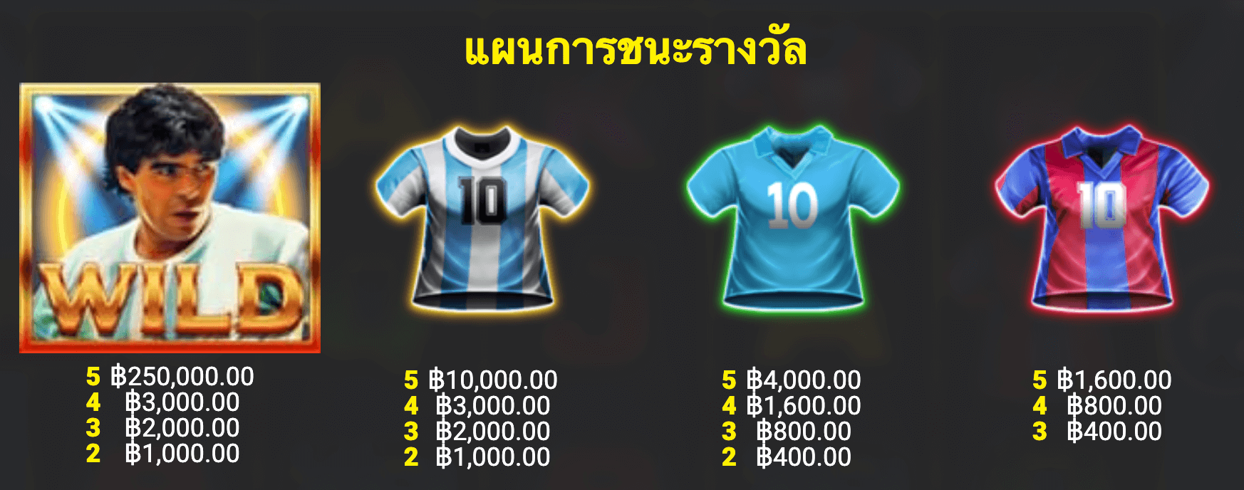 Maradona El Pibe De Oro Blueprint Gaming Joker123plus