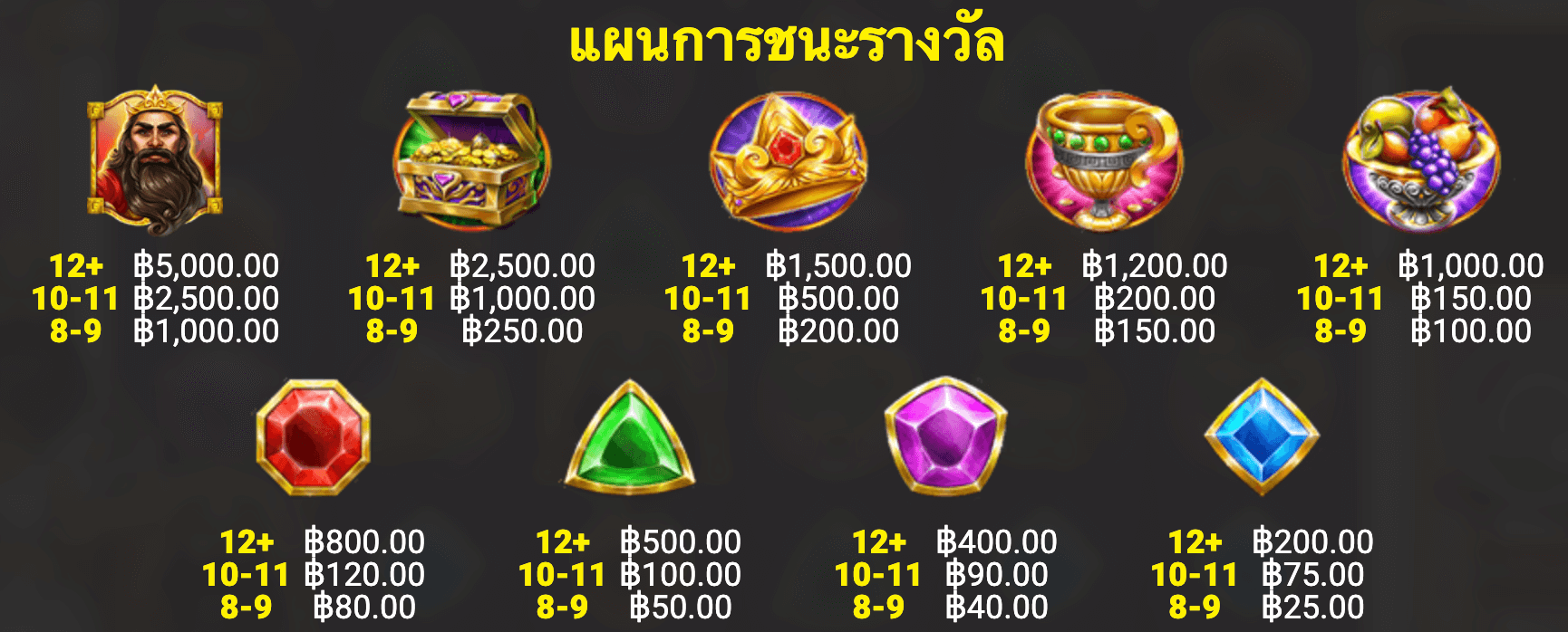 Midas King of Gold Blueprint Gaming Joker family