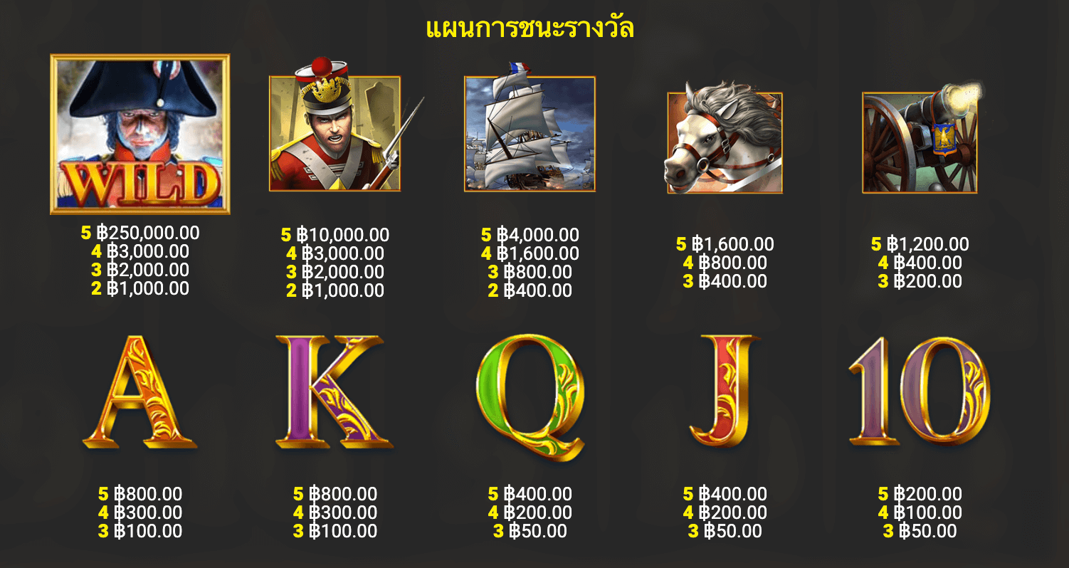 Napoleon Blueprint Gaming Joker123 slot