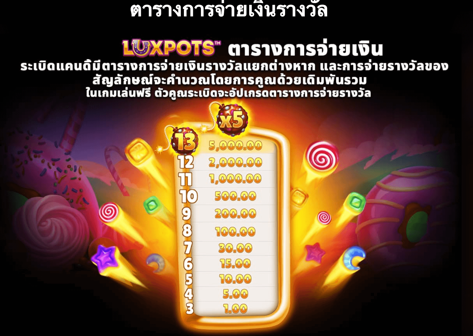 Non Bomb Luxpots Megaways Blueprint Gaming Joker123 slot