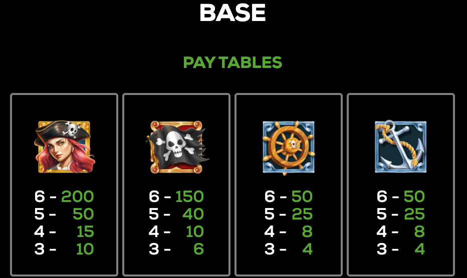 Pirate's Prosperity High 5 Games Joker mobile