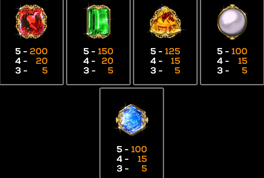 Quadruple Da Vinci Diamonds Jackpot High 5 Games Joker family