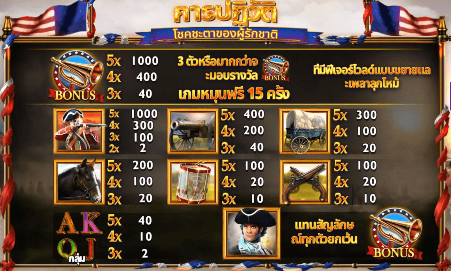 Revolution Patriot's Fortune Blueprint Gaming www Joker388