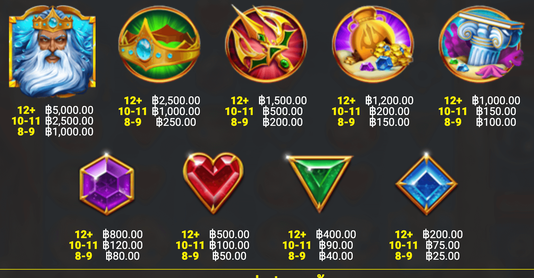 Rise of Atlantis 2 Blueprint Gaming Joker123 เว็บตรง ใหม่ล่าสุด