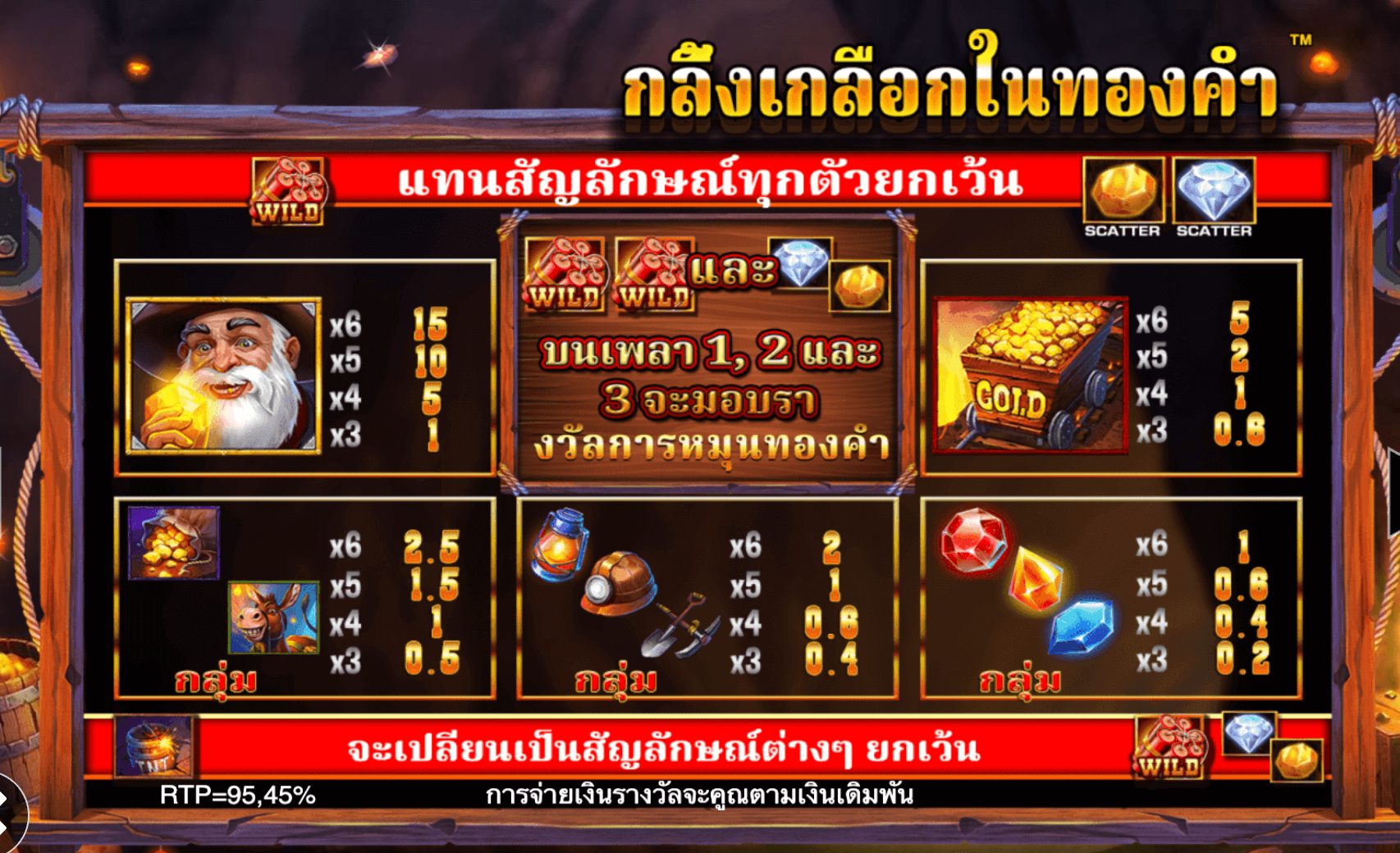 Rolling in Gold Blueprint Gaming wwwJoker