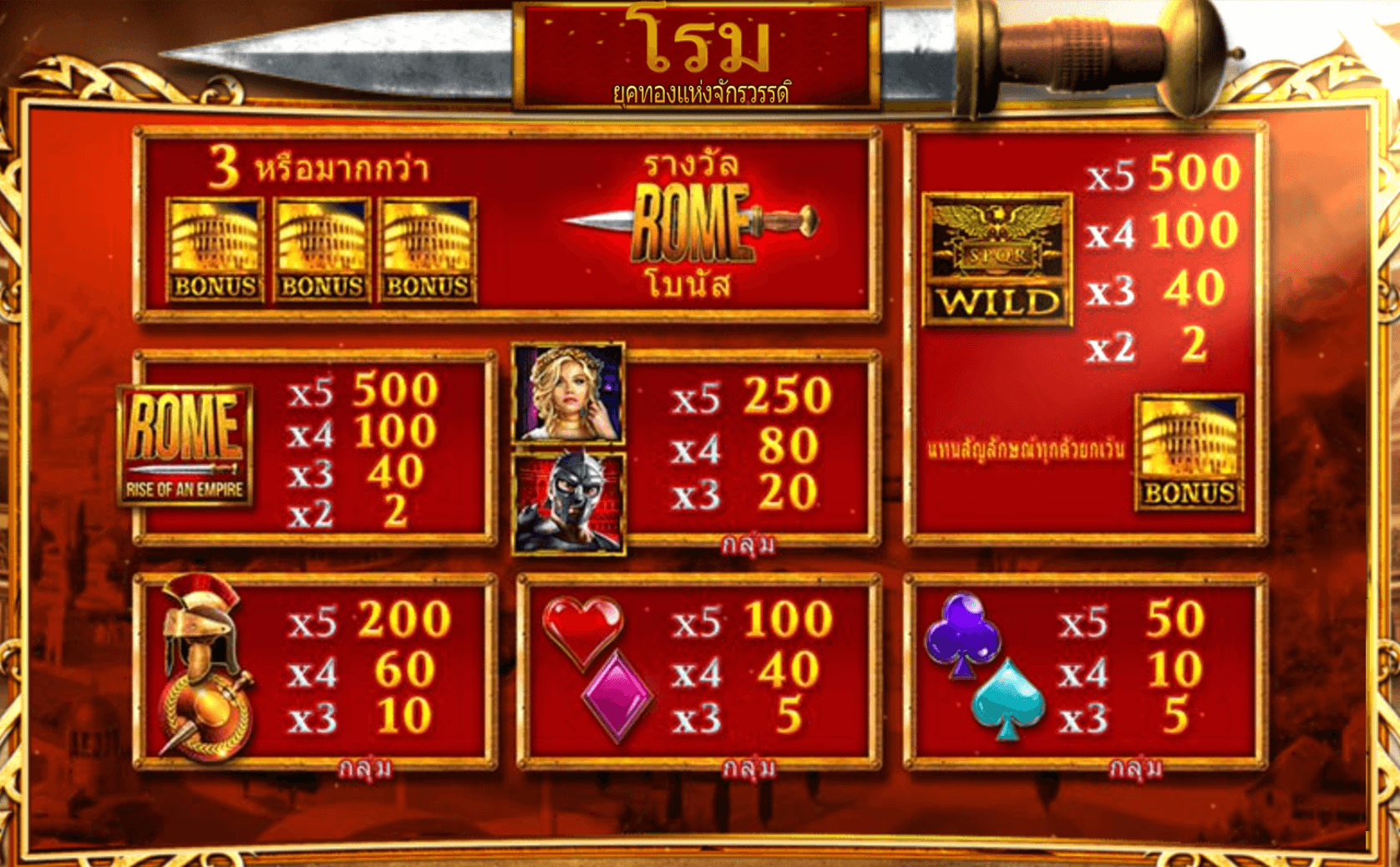 Rome Rise of an Empire Blueprint Gaming www Joker388