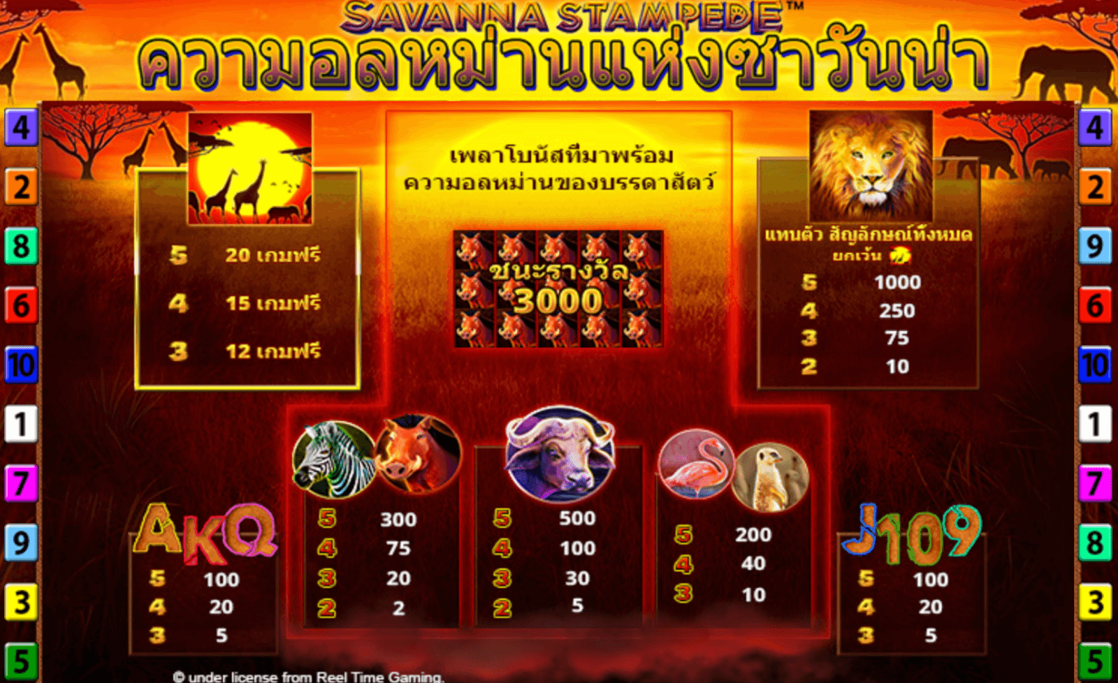 Savanna Stampede Blueprint Gaming Jokerapp678 c net