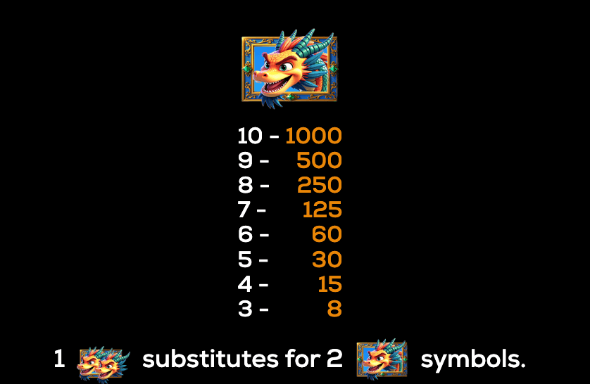 Split Dragon Power Bet High 5 Games www Joker388