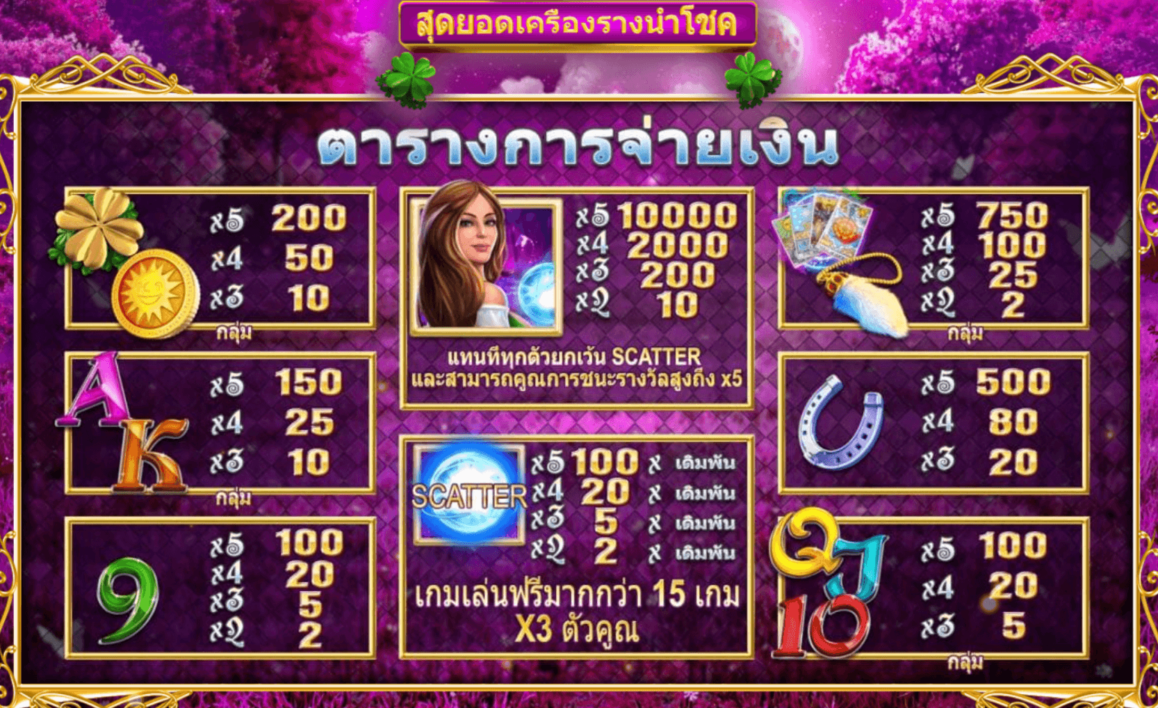 Super Lucky Charms Blueprint Gaming Joker123 slot