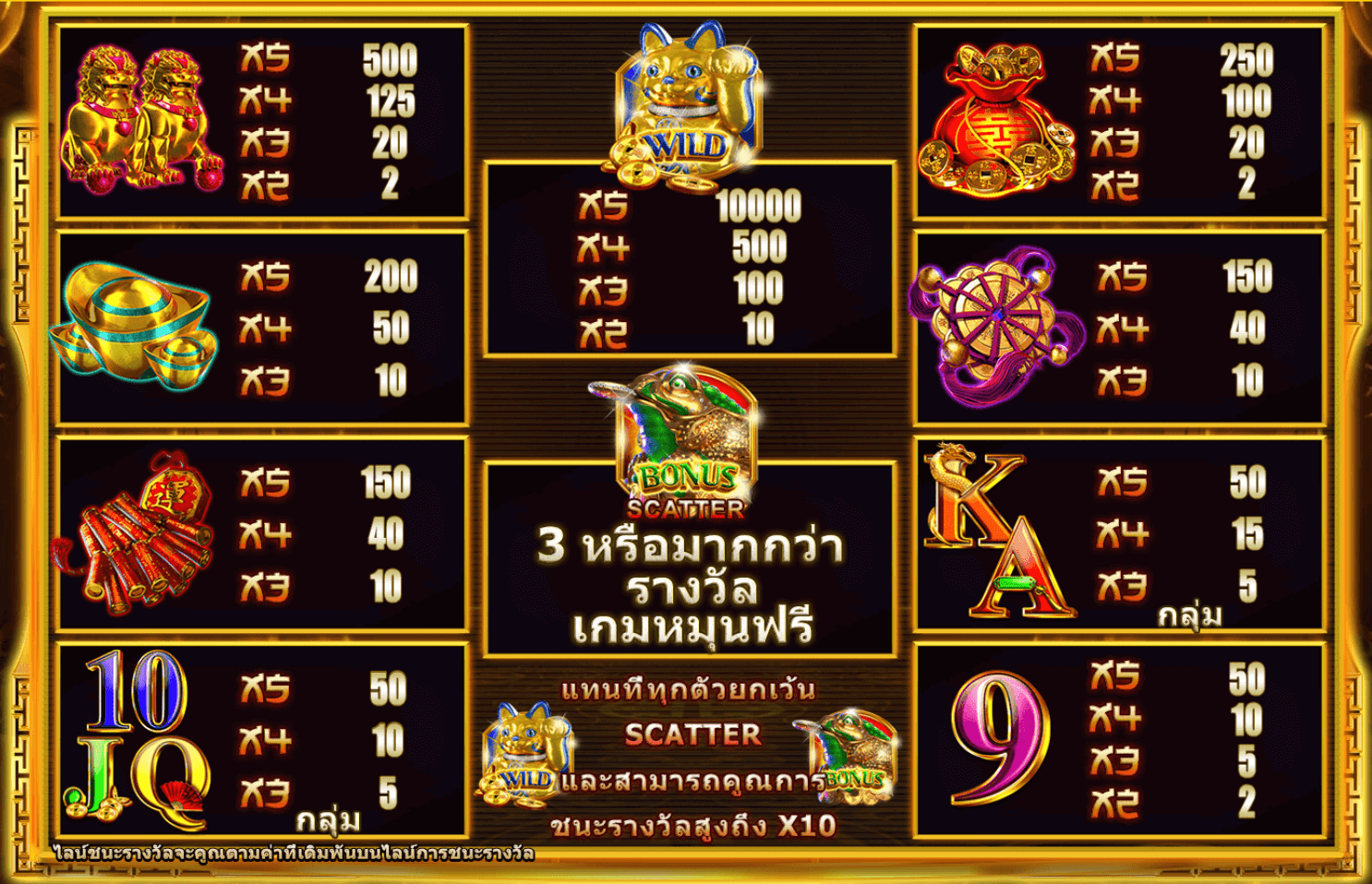 Super Lucky Frog Blueprint Gaming Joker123 เว็บตรง ใหม่ล่าสุด