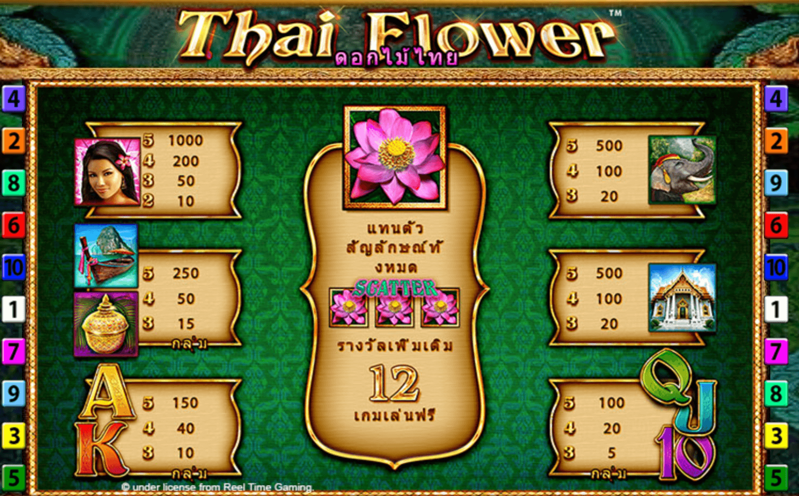 Thai Flower Blueprint Gaming JOKER