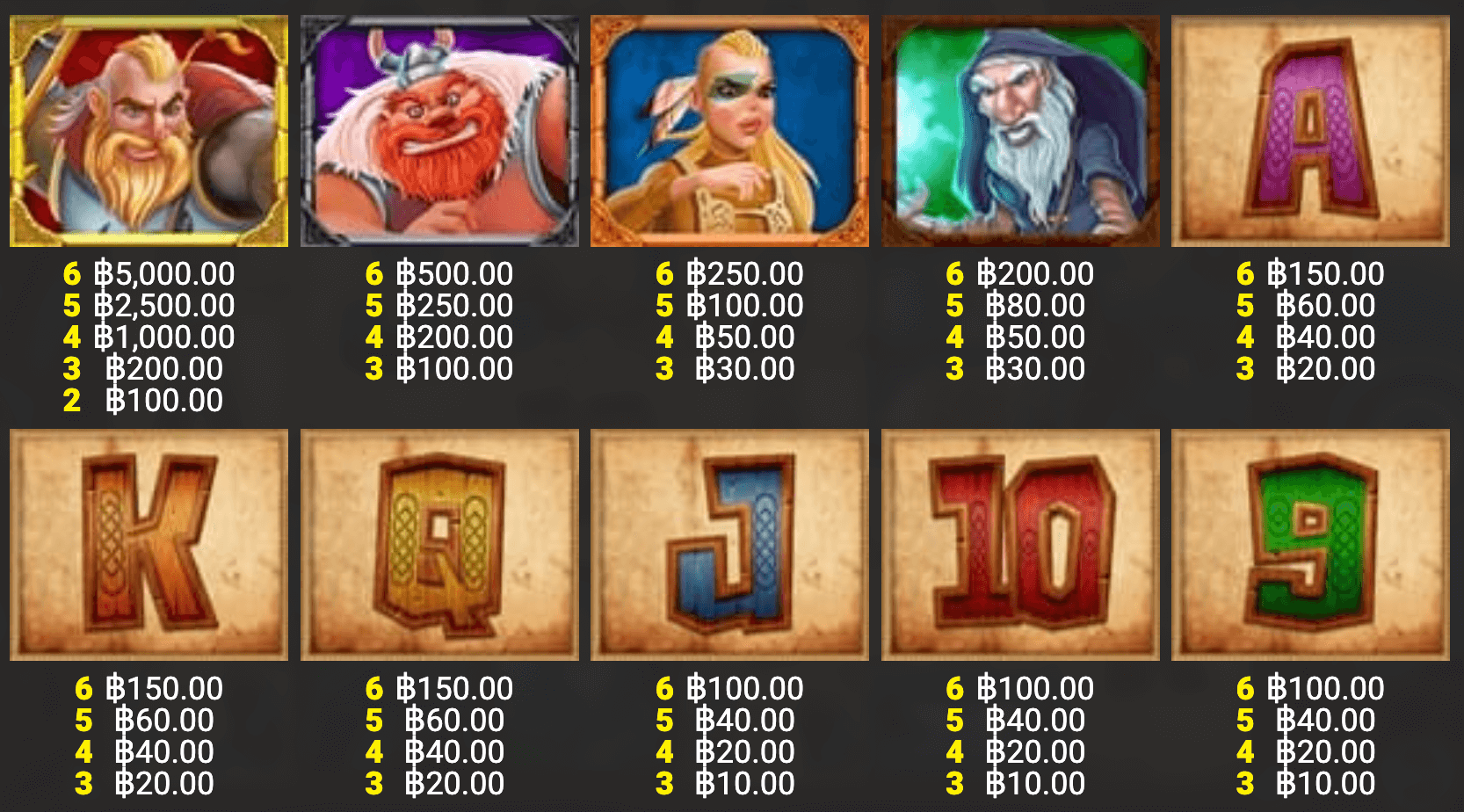 Viking Unleashed Reload Blueprint Gaming Jokerapp678 c net