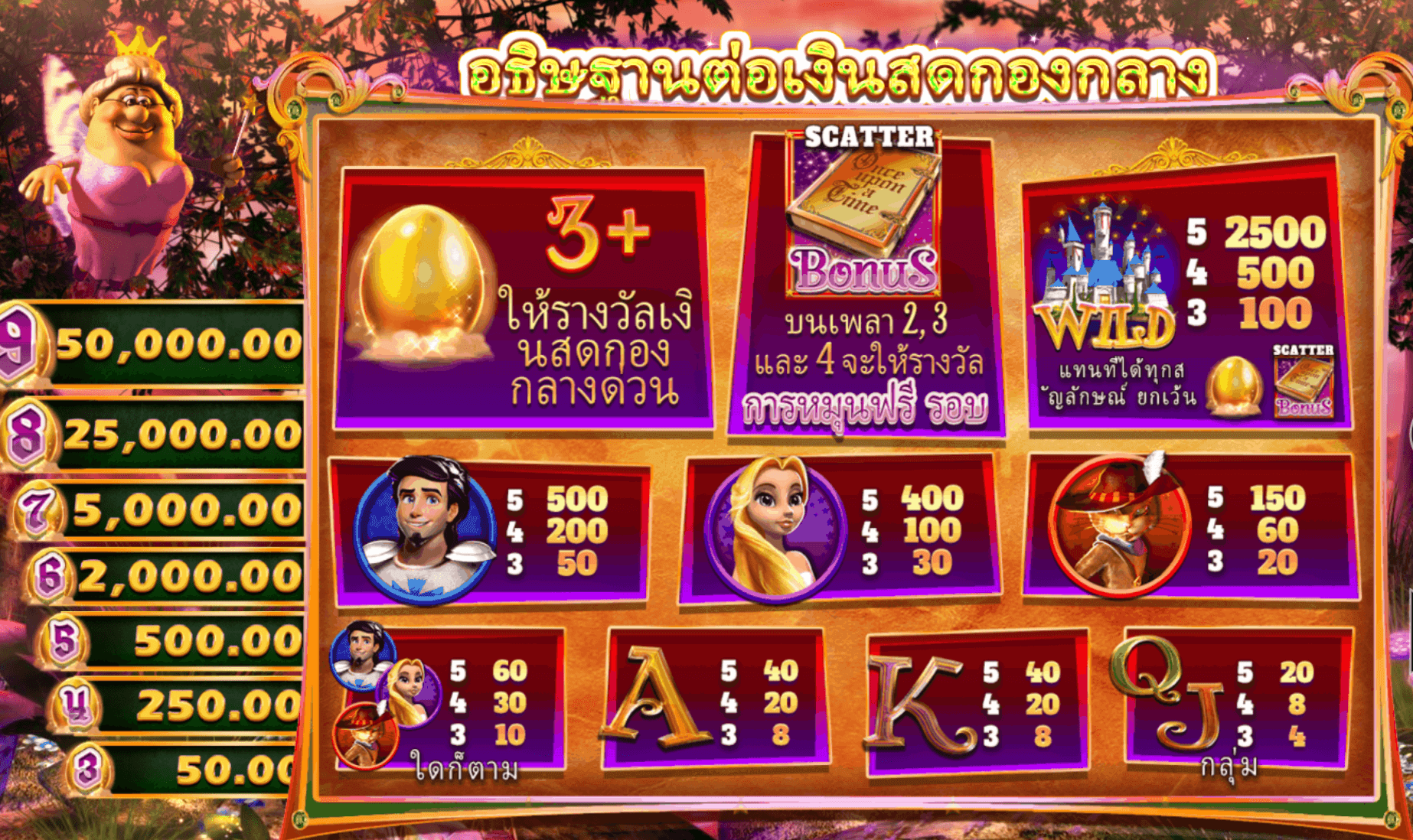 Wish Upon A Cashpot Microgaming www Joker123