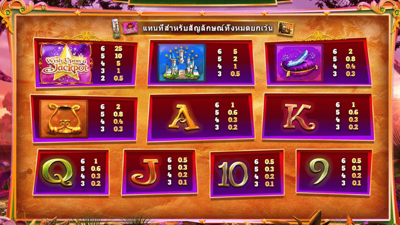Wish Upon A Jackpot Megaways Microgaming Joker123 gaming