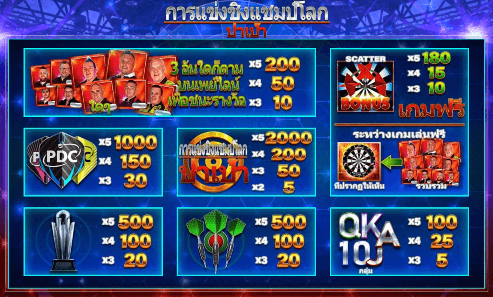 World Darts Championship Microgaming Joker slot