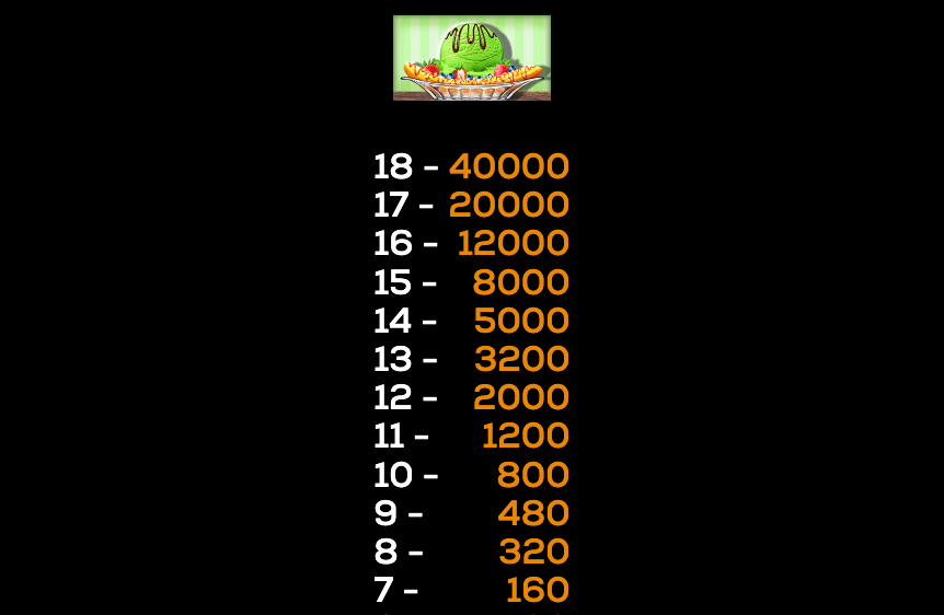 Banana Splits High 5 Games Joker123 เว็บตรง ใหม่ล่าสุด