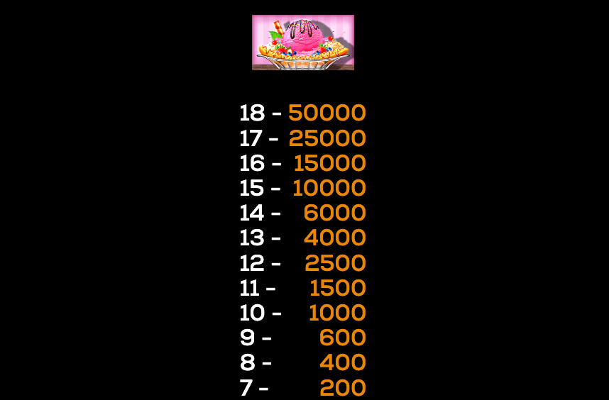 Banana Splits High 5 Games wwwJoker