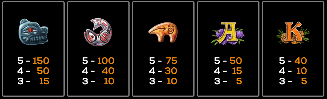 Bear Mountain High 5 Games www Joker388