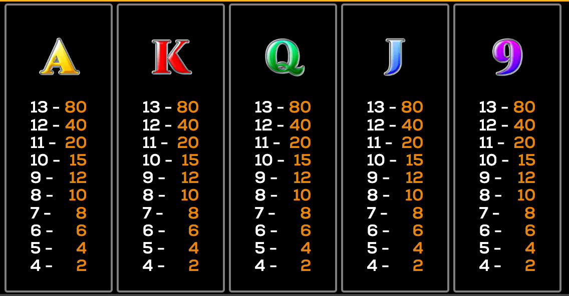 Beer Barrel Bash High 5 Games Joker family