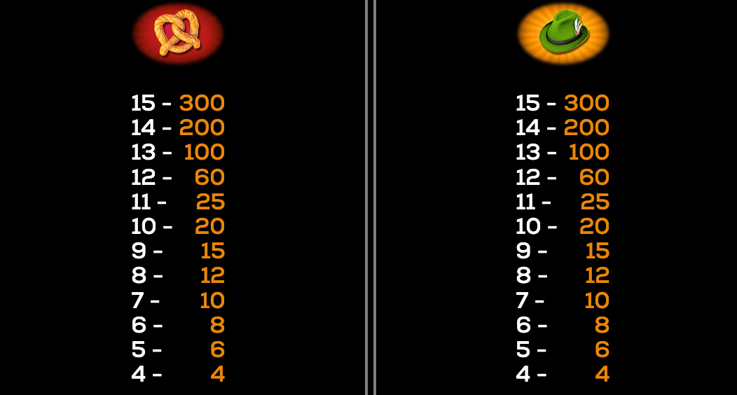 Beer Barrel Bash High 5 Games slotJoker123