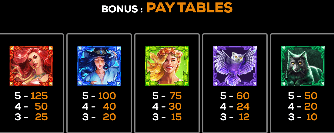 Bewitching Beauties High 5 Games Jokerapp678 c net