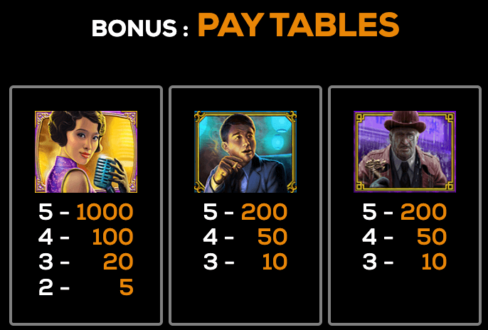 Big Dragon Lounge High 5 Games Joker family